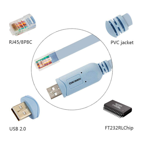 USB to RJ45 Console Cable 2 Pack - Essential Tool for Cisco, NETGEAR, Ubiquiti Routers/Switches Connection