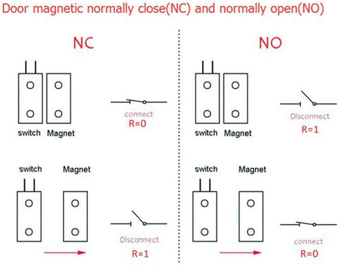 uxcell Rolling Door Contact Magnetic Reed Switch Alarm with 2 Wires for N.C. Applications (MC-52, 2 Set)
