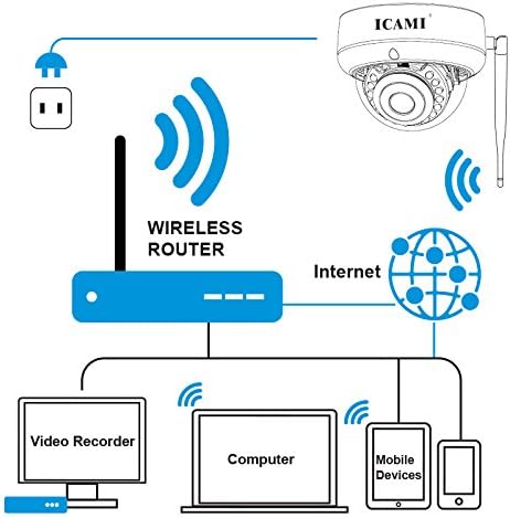 HD Security Camera WiFi Dome IP Camera | Wireless Home Surveillance System with Motion Detect (720P)