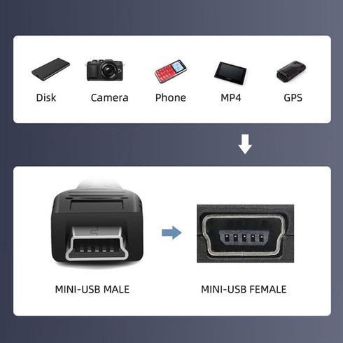chenyang Mini USB Extension Cable, 4.92FT USB 2.0 Mini USB 5Pin Male to Female