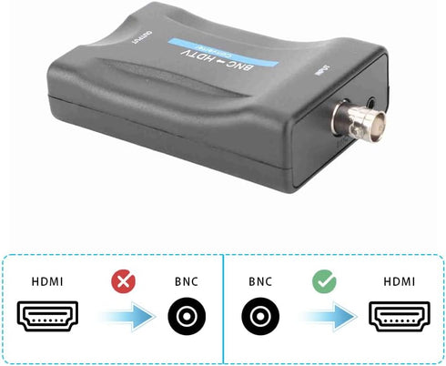 Tiiyee 1080P AC1420 BNC to HDMI Converter Adapter Female CVBS BNC HDMI Connector Coaxial Composite Transfer Analog