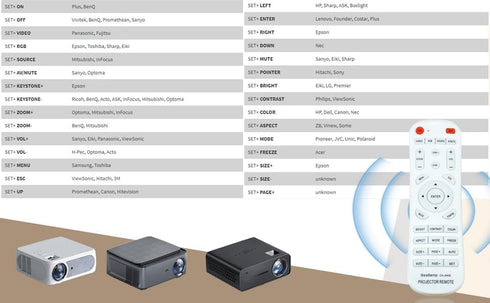 Universal Projector Remote Control for Acer, BenQ, Dell, Eiki, Epson, Fujitsu, Hitachi, Infocus, and more