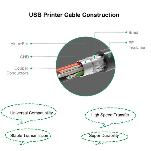 Generic 3ft,USB USB C Printer Cable B to USB C Cable Compatible with MIDI, Piano, MacBook Pro, iPad Pro, HP Canon