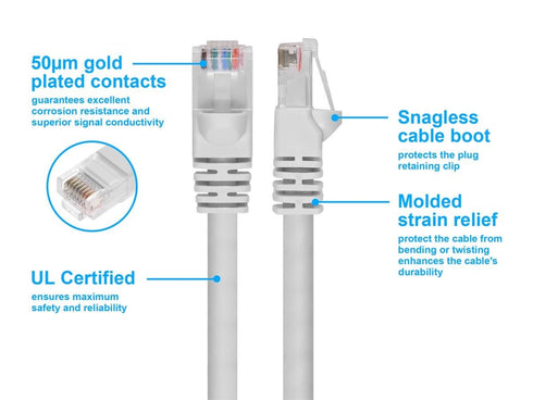 Monoprice 20FT 24AWG Cat6 550MHz UTP Ethernet Bare Copper Network Cable - White