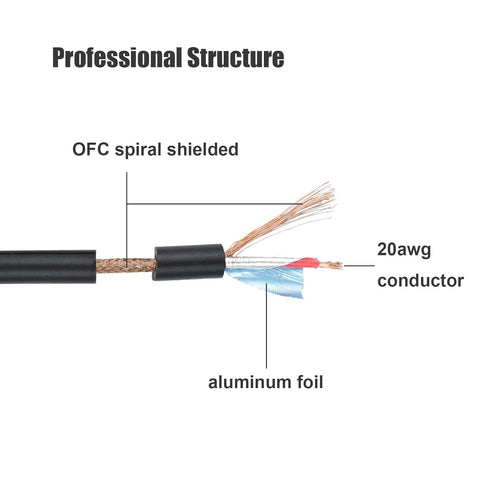 Dual RCA Male to Dual XLR Male Cable Adapter - 10 Feet Unbalanced L/R RCA to XLR Phono Plug Cable