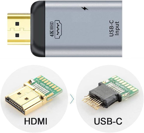 Chenyang USB-C Type-C Female to HDMI Male Output Adapter, 4K 60Hz with PD Power Port for Phone & Laptop
