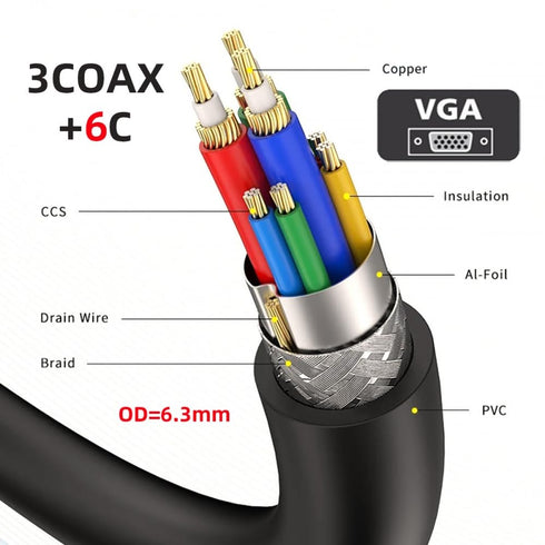 CY Cable 90 Degree Right Angled VGA RGB Male to Straight Male Extension, 3COAX+6C for Monitor Projector Computer
