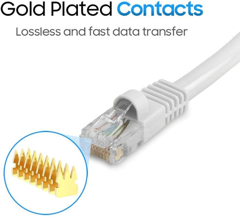 Cmple Cat5e Ethernet Cable 25 ft, 350 MHz UTP Patch Cord, 1Gbps Network LAN Cables, RJ45 Connectors, White