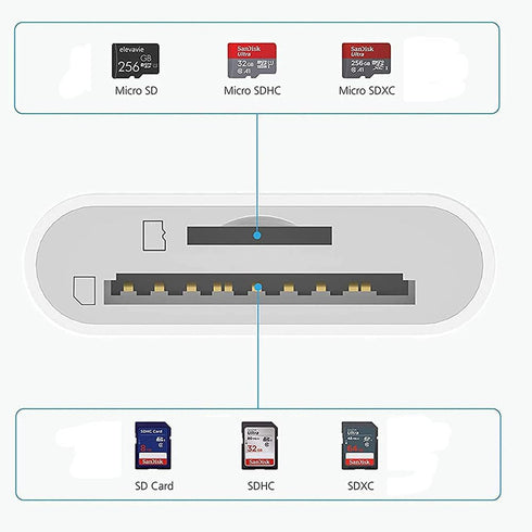 Hididi Sd Card Reader for iPhone iPad Camera,Dual Card Slot Memory Card Reader Supports SD and TF Card Trail Camera
