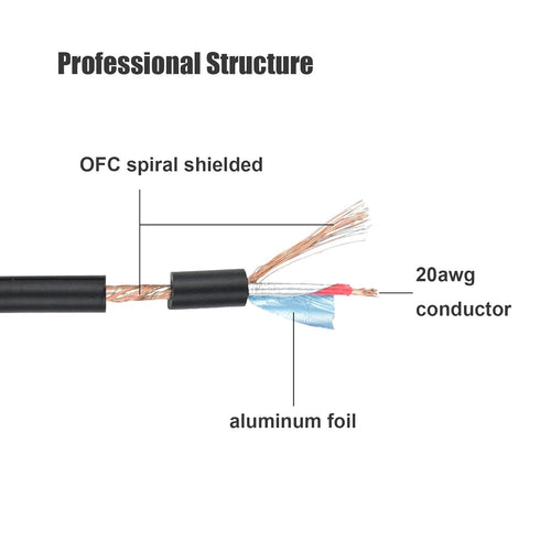 RCA to 1/4 TS Cable, Dual 1/4 Mono to Dual RCA, Copper Shielded, Gold-Plated, 6.6FT Audio Cord