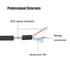 RCA to 1/4 TS Cable, Dual 1/4 Mono to Dual RCA, Copper Shielded, Gold-Plated, 6.6FT Audio Cord