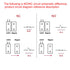 uxcell Rolling Door Contact Magnetic Reed Switch Alarm with 3 Wires for N.O./N.C. Applications OC-60