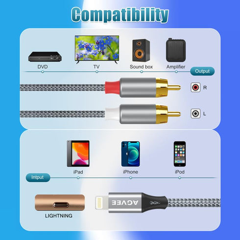 AGVEE 4ft MFi Certified Lightning to RCA Cable Adapter for iPhone 14 13 12 11 XS XR X 8 7 to Car, Home Stereo - Gray