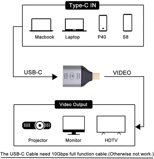 NFHK USB-C Type C Female Source to Mini Displayport DP HDTV Adapter, 4K 60hz 1080p for Tablet, Phone & Laptop