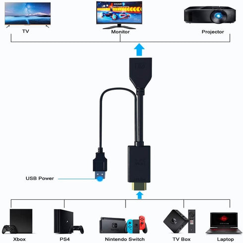 HDMI to DP Cable Converter Adapter, USB Power 4K for PC Laptop HDMI Male to DP Female Adapter