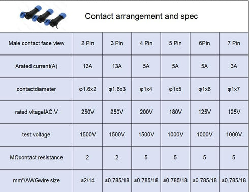 Uonecn SP13 2 Pin High Power LED Connectors Kit, IP68 Waterproof, 5 Sets Male Plug Female Socket
