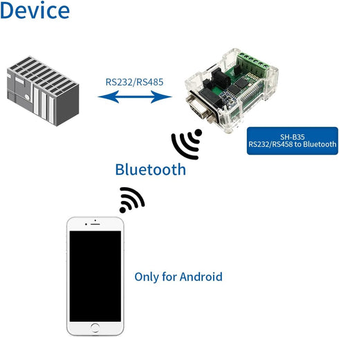 DSD TECH SH-B35 RS485 RS232 to Bluetooth 2.0 Adapter, Supports Android and Windows