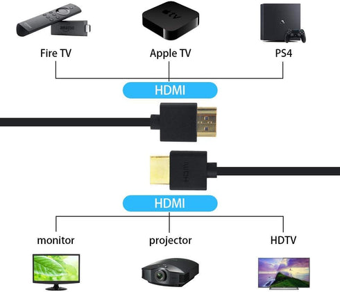 Duttek 4K Coiled HDMI Cable 6FT/1.8M, Male to Male Extender for 3D and 4K Ultra HD TV Stick