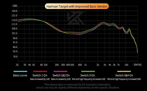 KZ Castor in Ear Monitor Headphones, HiFi Improved Bass, Noise Isolating IEM, Dual-Dynamic Driver Wired Earbuds