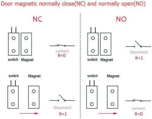 uxcell 3pcs N.O. Recessed Wired Security Window Door Contact Sensor Alarm Magnetic Reed Switch White RC-33