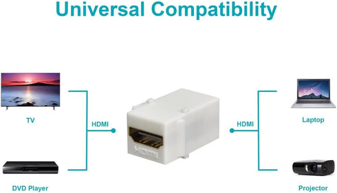 Monoprice 106852 Keystone Jack HDMI Female to Female Coupler Adapter - White