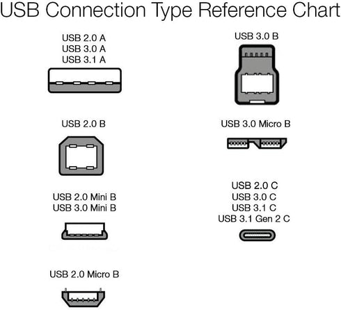 Amazon Basics USB-C to USB-C 2.0 Fast Charger Cable, 480Mbps Speed, USB-IF Certified for Apple iPhone 15, iPad, Samsung