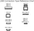 Amazon Basics USB-C to USB-C 2.0 Fast Charger Cable, 480Mbps Speed, USB-IF Certified for Apple iPhone 15, iPad, Samsung