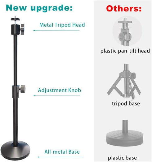 Henngan C922 C930e C920S C920 C615 C960 C920x 4K N60, 1/4" Webcam Stand with Phone Holder, Extendable Desktops Tripod