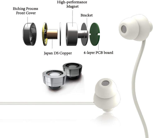 Sleep Earbuds, Comfortable Noise Isolating Earplugs, In-Ear Headphones with Mic & Volume Control - Perfect for Side