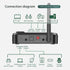 eppfun 3.5mm Bluetooth Transmitter for TV, Audio Adapter Receiver for Home Stereo with Volume Control ON/Off Switch LCD