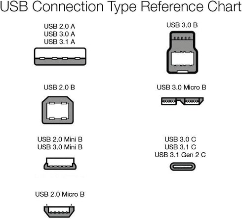 2.0 480Mbps 6.5 Amazon Basics USB-A Extension Cable, Male to Female, Transfer Speed, Foot, Black