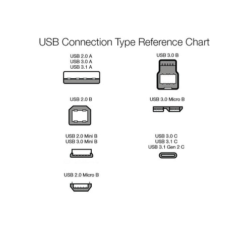 3.0 4.8Gbps 3.3 Amazon Basics USB Extension Cable, A-Male to A-Female, High-Speed, Gold-Plated Connectors, Foot, Black