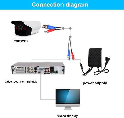 2 Pack 25 Feet BNC Video Power Cable Wire with Connectors for CCTV Camera DVR Surveillance System