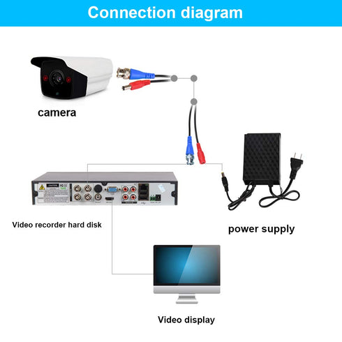 4 Pack 50 Feet BNC Video Power Cable,BNC Extension Wire Video Security Camera Wire with Connectors for CCTV Camera DVR