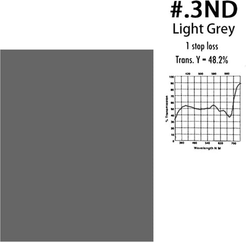Selens 16x20 inches ND Filter Gels Lighting Neutral Density Sheet Kit, ND3, ND6, ND9 for Photo Studio Video Photography