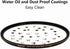 49mm UV Filter, S-Pro HD Nano MRC Ultraviolet Protection Filter, Multicoated, Ultra-Slim, Lens Cloth Kit
