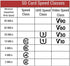 SECULINK FAT32 10 24/7 (64GB) TF Memory Card Format Class High Speed Reading/Writing Recording for Security Camera Dash