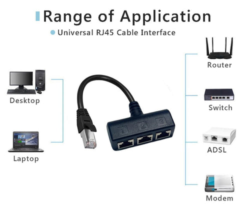 HRIOEKAX RJ45 RJ45 1 3 Cat5, Cat5e, Cat6, Cat7 Set-top Upgrade Ethernet Splitter Cable, Male to Female Network Splitter