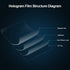 SW 8.3"x11.7" Rear Projector Film Adhesive Holographic Projection Film for Home Cinema and Office Presentation, Clear