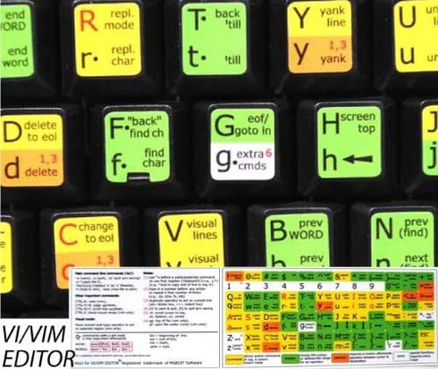 Vi and Vim Editor Keyboard Shortcut, 11.5 x 13 mm