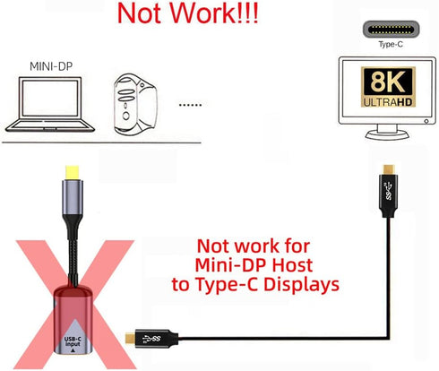 xiwai USB-C Type C Female to Mini Displayport DP 1.4 Sink Cable, 8K@60hz, 4K@120hz for Tablet Laptop