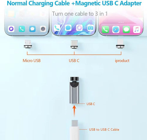 USB C Magnetic Adapter, 540 Degree Rotation 3 in 1 QC 3.0 Fast Charging Max Support 3A, Grey