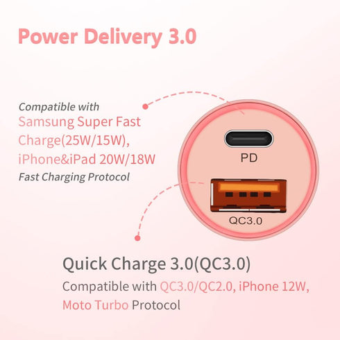 USB C Car Charger, 48W 2-Port Fast Charging Adapter with PD & QC3.0 for iPhone 15 Pro Max, Samsung Galaxy