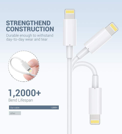 Novtech Lightning Cable MFi Certified, iPhone Charger 3 Pack 3FT Lightning to USB Cable Cord, 2.4AFast Charging Wire Compatible with iPhone 14 13 12 11 Pro Max Mini SE XS MAX XR X 8 7 6 Plus, White