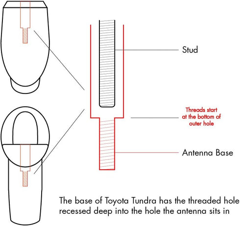 RYDONAIR Short Antenna for Toyota Tundra 2014+ & Tacoma 1995+, 13 inches Flexible Rubber Antenna Replacement