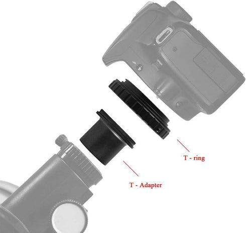 SVBONY T2 T Ring Adapter, 1.25 inches Metal Telescope Camera Adapter for Canon EOS Lenses