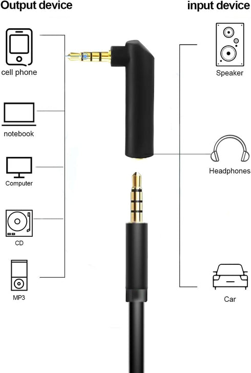 3.5mm Angle Male to Female Audio Adapter, 90 Degree Right Angle Gold-Plated TRS Stereo Jack Plug, 2 PACK