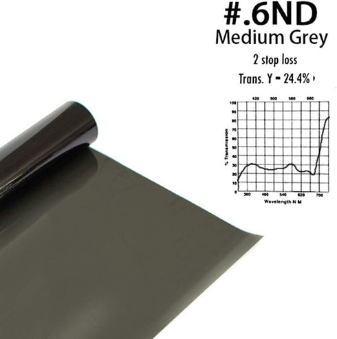 Lighting Neutral Density Gels Filter Sheet Kit - 16x20 inches, ND3, ND6, ND9 for Photo Studio Video Flashlight Led