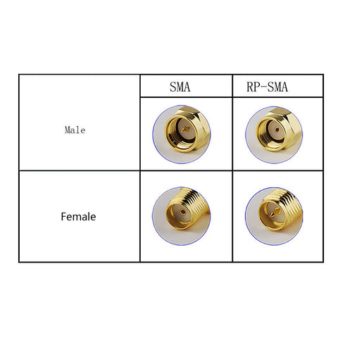 Superbat SMA Coaxial Extension Cable (2-Pack) - 15ft SMA Male to Female Bulkhead Mount for WiFi Router