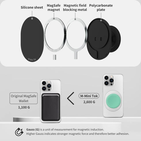 Sinjimoru Magnetic Phone Grip, Magnetic Phone Holder Compatible with MagSafe Stand, Ensuring Finger Comfort for iPhone